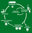 cycle d'un produit manufacturé