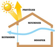 maison bioclimatique HQE