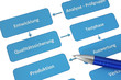Business Diagramm
