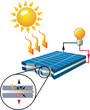 CELLULE PHOTOVOLTAÏQUE CELLULE PHOTOVOLTAÏQUE