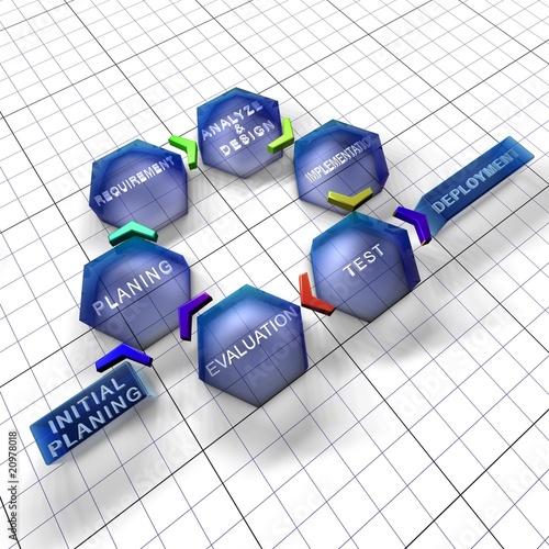 Illustration: Software development process: Iterative and incremental model Software development process: Iterative and incremental model