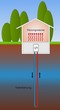 Wärmepumpe Tiefenbohrung