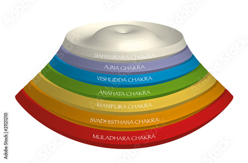 Vector: chakra chakra