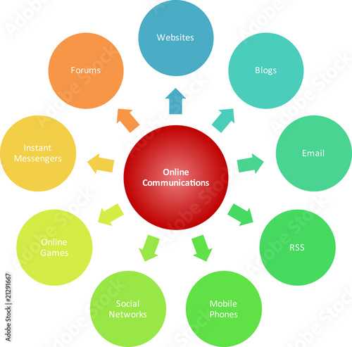 Illustration: Communications marketing business diagram Communications marketing business diagram