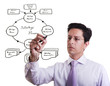 Foto: strategic business plan strategic business plan