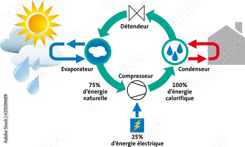schéma de fonctionnement d'une pompe à chaleur schéma de fonctionnement d'une pompe à chaleur
