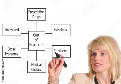 Photo: Cost of Health Care Cost of Health Care