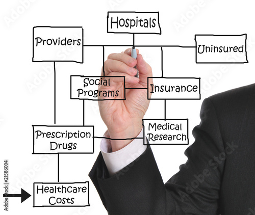 Photo: Healthcare costs Healthcare costs