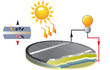 CELLULE PHOTOVOLTAÏQUE