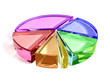 Pie chart