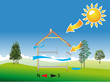 BIO-CLIMATIQUE