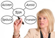 Risk management Risk management