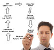 Define a business plan