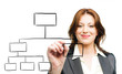 Business woman designing a plan on screen
