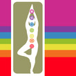 7 Chakras --agnya 7 Chakras --agnya
