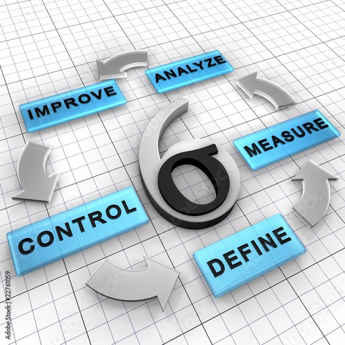 Illustration: Six Sigma DMAIC management strategy improves existing project Six Sigma DMAIC management strategy improves existing project