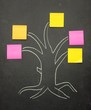 Sticky notes with tree diagram Sticky notes with tree diagram