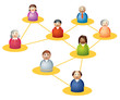 Social network