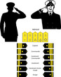 salute and rank recognition