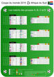 Coupe du monde de foot 2010 - Tableau des matchs (groupes ABCD)