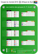 Coupe du monde de foot 2010 - Tableau des matchs (groupes EFGH)
