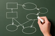 hand draws flow chart on a blackboard