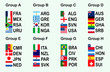Group WC 2010
