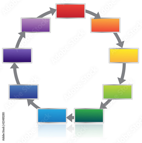 circular process flow