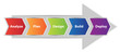 Innovation Process Flow