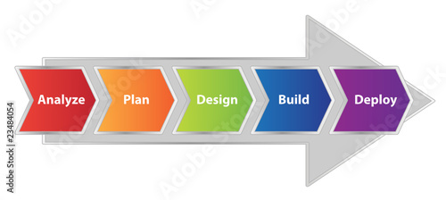 Vector: Innovation Process Flow Innovation Process Flow