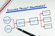 Photo: Business Project Management Process Flow Diagram Business Project Management Process Flow Diagram