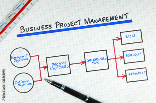 Photo: Business Project Management Process Flow Diagram Business Project Management Process Flow Diagram