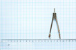 drawing tools background