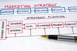 Business Charts