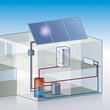 Energieeffizienz - Schema Solaranlage