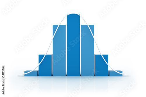 Illustration: Histogram - Normal Distribution II Histogram - Normal Distribution II