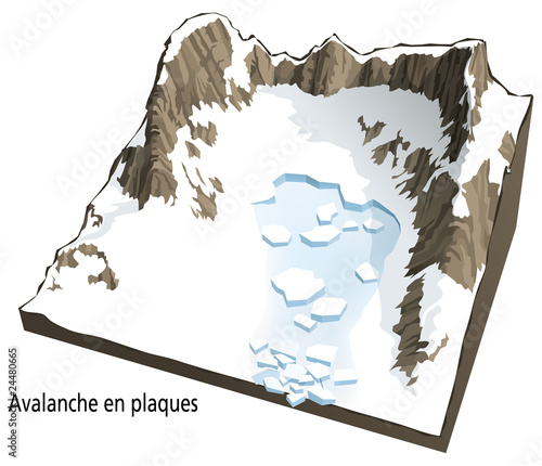 types of avalanches