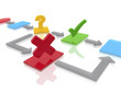 Flow chart concept with a decision. Flow chart concept with a decision.
