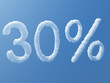 30 percentage Weather 30 percentage Weather