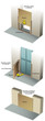 Inondations - Protection : batardeau