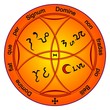 zodiacal sign talisman