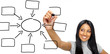Indian business organogram
