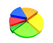 Pie diagram