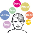 A psychology model - emotions