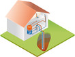Schema Haus mit Erdwärmesonde/Wärmepumpe