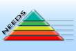 pyramid of needs