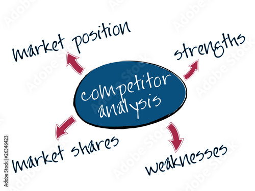 Competitor analysis chart