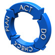 Illustration: Act Plan Do Check Act Plan Do Check