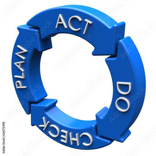 Illustration: Act Plan Do Check Act Plan Do Check