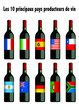 Pays producteurs de vin